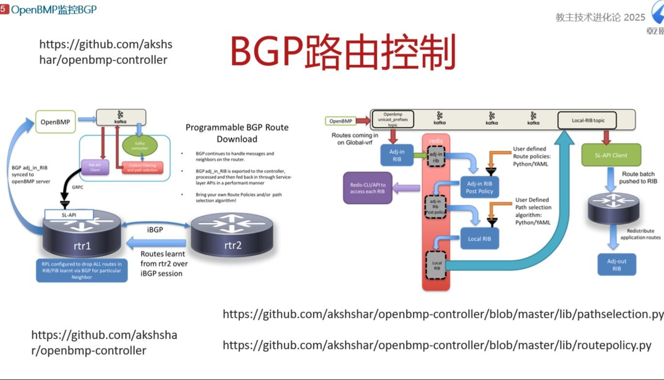 教主技术进化论 2025 第 5 期：OpenBMP：BGP 监控与控制实战
