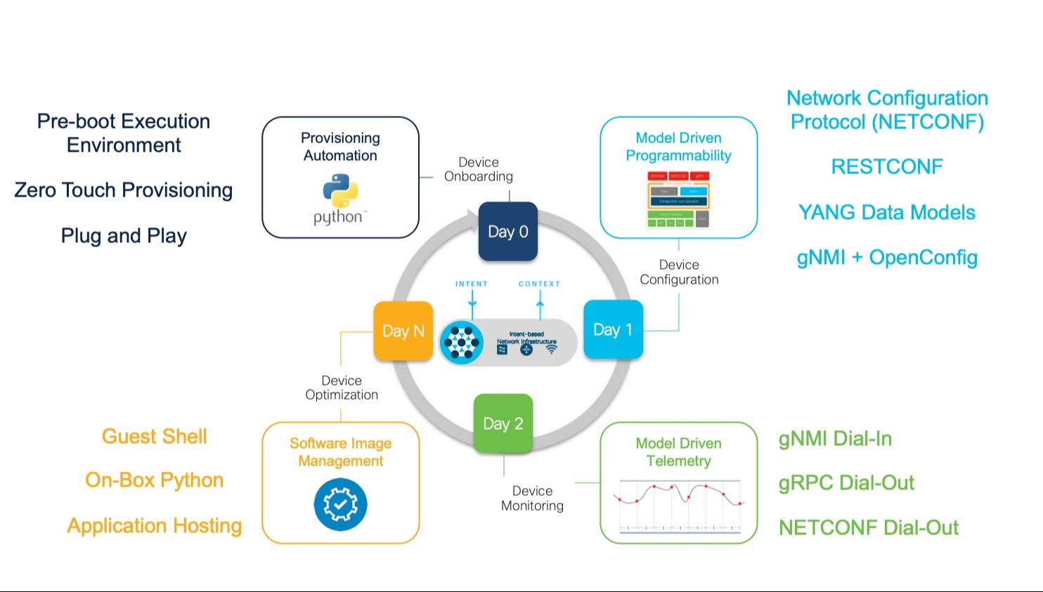 教主技术进化论 2024 第 15 期：Cisco Model-Driven Telemetry 白皮书与实战