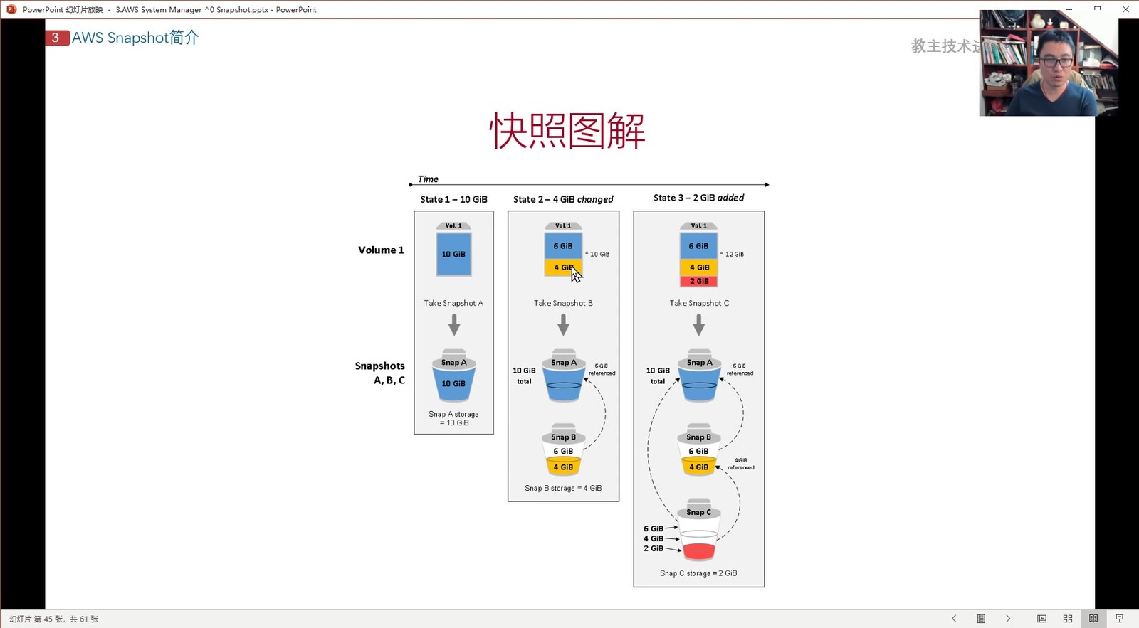 教主技术进化论 2020 第 3 期：AWS Systems Manager 与 EBS Snapshot